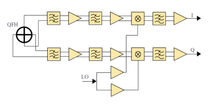 QFHMIX01 block diagram