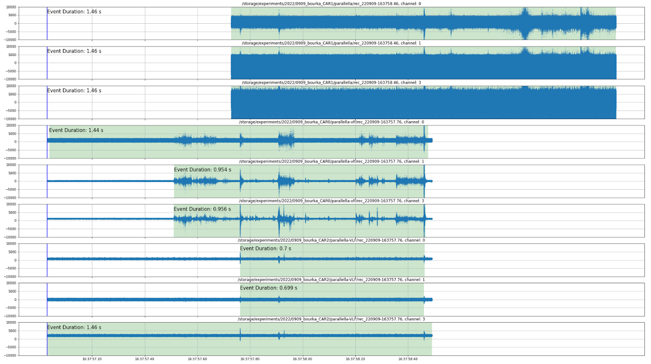 Example of triggered VLF signals