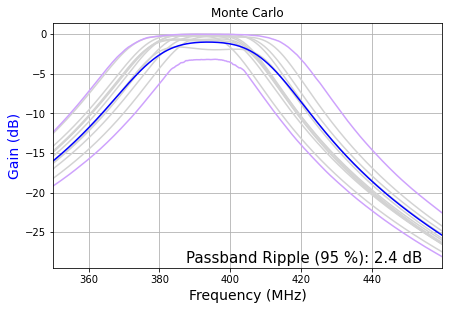 Input RF filters – Monte Carlo