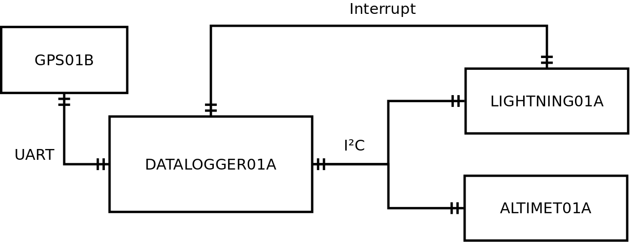 Lightning detector block diagram