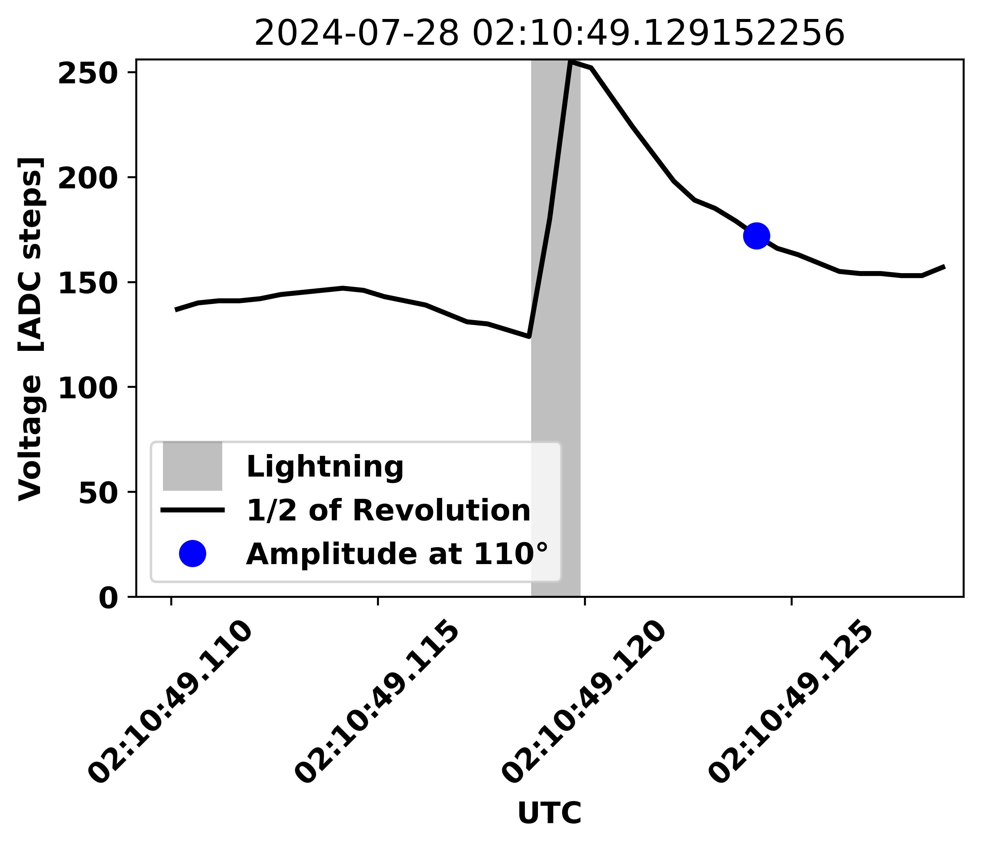 THUNDERMILL01 raw half-turn output