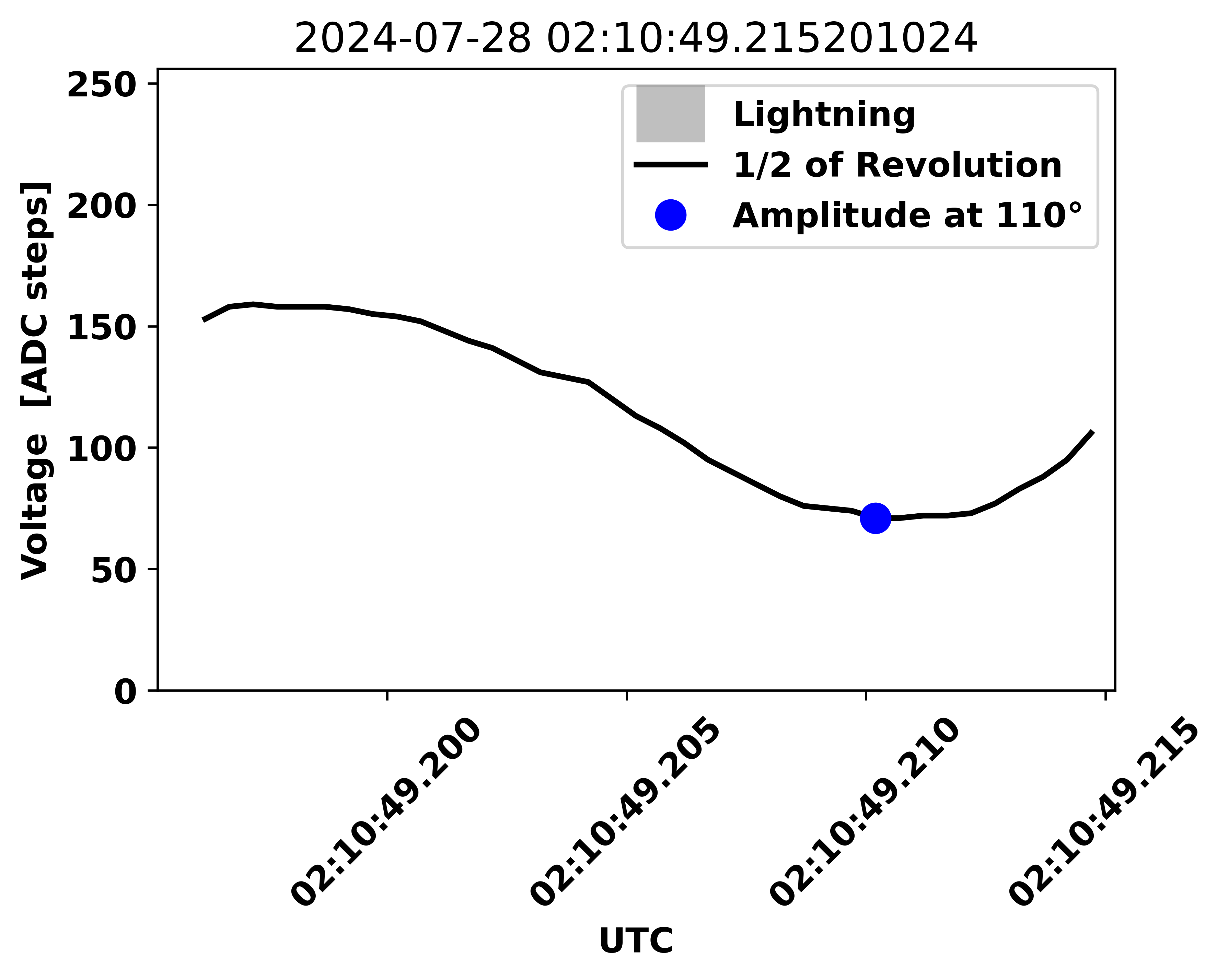 THUNDERMILL01 raw half-turn output – next half-turn